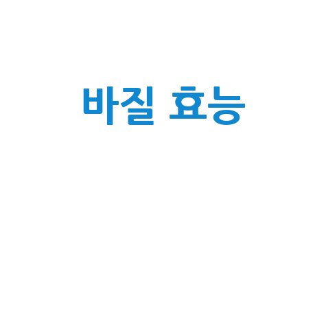 바질, 향긋함과 건강 효능